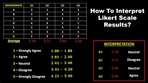 5-point likert scale tagalog|How to Do Likert Scale in Surveys: SPSS Tutorial in Tagalog.